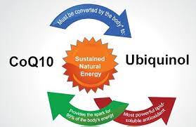 The chemical difference between ubiquinone and ubiquinol is the. Coq10 Vs Ubiquinol What S The Difference Happy Wellness Life Luckyvitamin Blog