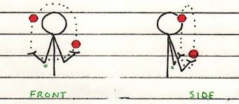 When the ball lands in your hand, scoop your hand up into the air to toss the ball back to your other hand. 3 Clown Drills That Are Guaranteed To Make You A Better Gun Fighter The Self Defense Club