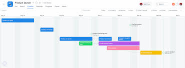 Visual basic classic microsoft excel. New To Gantt Charts Start Here Asana