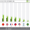 객관적인 학점이나 영어 점수보다는 실제로 지원자가 가지고 있는 회사에 대한 관심과, 지원하는 포지션에 대한 이해와. Https Encrypted Tbn0 Gstatic Com Images Q Tbn And9gcsfvigkwb6e473whzgmlbvkxwrjghx2 Cxal Htll9m41bzudg Usqp Cau