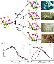 With one easy push, the module snaps securely into the rail. Nestlike Silver I Thiolate Clusters With Tunable Emission Color Templated By Heteroanions Shen 2021 Chemistry A European Journal Wiley Online Library