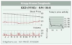 stocks in the spotlight thursday wsj