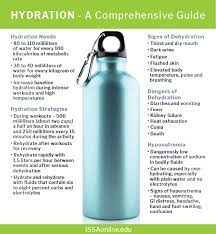 A good general recommendation is about a half liter of water per hour of moderate activity in moderate temperatures. Hydration A Comprehensive Guide Issa
