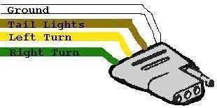 Remember that yellow has a l in it so that is the left side brake/turn signal and green has a r in it so that is the right side brake/turn signal. Wiring Diagram For Trailer Light 4 Way Http Bookingritzcarlton Info Wiring Diagram For Trailer L Trailer Wiring Diagram Trailer Light Wiring Utility Trailer