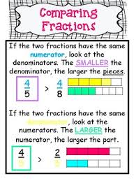 Comparing Fractions Anchor Chart Worksheets Teaching