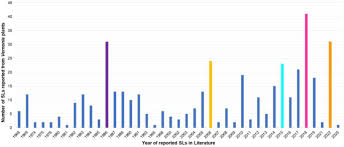 Image result for Vernonia zanzibarensis