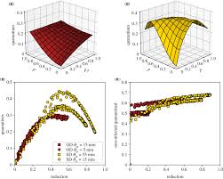 Contact ups to avail yourself of many different services offered. Effect Of Manual And Digital Contact Tracing On Covid 19 Outbreaks A Study On Empirical Contact Data Journal Of The Royal Society Interface