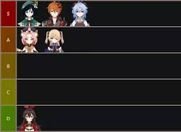 Bounty is a timed mode that lasts for 2 ½ minutes. Genshin Impact V1 5 Tier List All Characters Ranked From Best To Worst Ginx Esports Tv