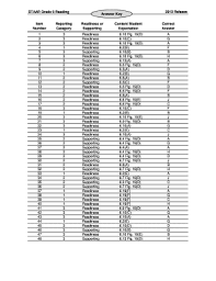 Staar 2019 key, grade 6 mathematics created date: Staar Test 2019 Answers Key Fill Online Printable Fillable Blank Pdffiller