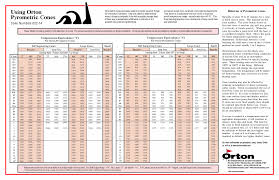 17 Cogent Kiln Cone Temperature Chart