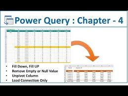 Power Query Tutorial Chapter 4 Fill Down Remove Empty Format Sales Data Youtube How To Remove Excel Dashboard Templates Tutorial