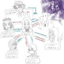 とおの ふゆ toonobazev さん twitter 擬人化 イラスト 新しい恋 アイデンティティ