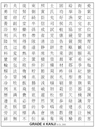 Nihongo O Narau Fourth Grade Kanji Chart