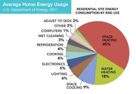 Kitchens Com Green Design Energy Efficiency How Home