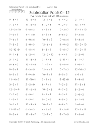 Division worksheet ideas collection worksheets pdf withdditional. Subtraction Fluency Drill Math Facts