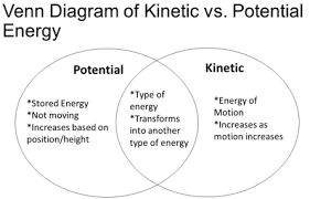 We did not find results for: Kinetic Energy Diagram