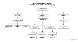 Fangandro Zo Aya Doa Bapa Kami Edisi Revisi Soera Ni Amoni O Gereja Afy