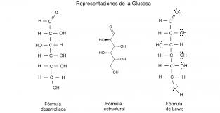 Formula Quimica Concepto Tipos Partes Y Ejemplos