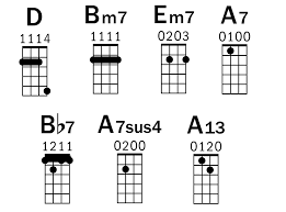 The Beatles Ukulele Lesson Extended Chords Add Emotional Punch Ukulele Beatles Ukulele Ukulele Lesson Ukulele