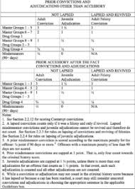 What Is The Criminal History Score D C Witness