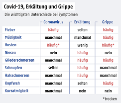 This disease is more contagious than influenza such that cluster outbreaks occur frequently. Allg Infos Zum Virus Gemeinde Aufhausen