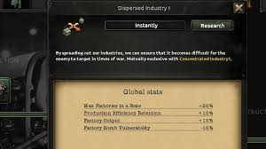 So if you build 12 city districts, you will unlock 12 buildings. Technologies Hearts Of Iron Iv Game Guide Gamepressure Com