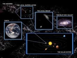How Little We Are Milky Way Galaxy Solar System Astronomy Lessons