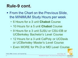 Study_skills_for_chabot_college_students Ppt 1 Bruce Mayer