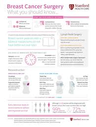 Pin On Breast Cancer