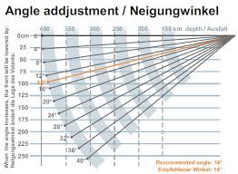 Wie man winkel messen kann, lernt ihr hier. Gelenkarmmarkise Jupiter Uno Terrassenmarkise Ohne Kassette Mit Kurbel Bzw E Antriebr Fur Ihr Balkon O Terrasse