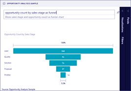 How To Create Power Bi Funnel Charts Custom Visuals