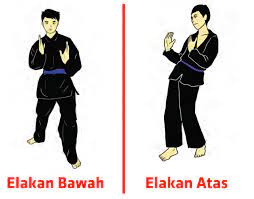 Sambil mengangkat satu kaki, anda perlu mengangkat tangan anda mulai dari lurus searah dada, kemudian angkat seperti menunjuk angka 3 anda hanya perlu berdiri dengan satu kaki. Teknik Dasar Pencak Silat Pukulan Tendangan Elakan Tangkisan Freedomsiana