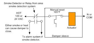 The smoke detector and the damper have been individually evaluated by their applicable ul since the smoke detector is not rated for use at velocities below 100 fpm, local code may require an duct smoke detection can also serve to protect the air conditioning system itself from fire and smoke. Modulating Control Of Fire Smoke Dampers In Smoke Control