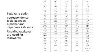 Das japanische schriftsystem verwendet drei verschiedene alphabete, die jeweils einen spezifischen zweck erfüllen: Japanese Writing Systems Outline History Of Writing Japanese