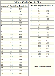 Male Height Weight Online Charts Collection