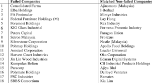 While some companies in cyberjaya operate 24 hours a day, nightlife in cyberjaya can be further. List Of Companies Used In The Analysis And Holdout Samples Download Table