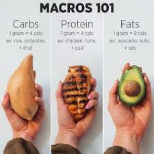 We assume you are converting between gram sugar and tablespoon metric. How To Count Your Macros Macro Nutrition Crunch Fitness
