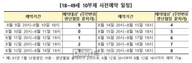 20 ~ 40대 백신 접종 시기 예약방법 총정리 (+언제 10부제 사이트 화이자 모더나) 20대와 30대, 40대의 코로나 백신 예약시기가 확정되면서 다음 달 9일부터 18 일까지 18~49 세 청장년층 1777 만 명을 대상으로 코로나 19 예방접종 사전예약을 시작합니다. 1 5wriabl40vnm