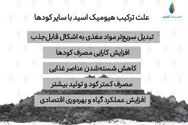 ‫ترکیب هیومیک اسید با سایر کودها و سموم - اکسیر دانش آبادیس‬‎