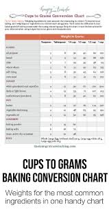 Cups To Grams Baking Conversion Chart The Hungry Traveler Baking Conversion Chart Conversion Chart Printable Baking Conversions