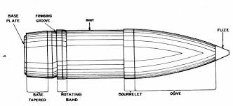 An Introduction To Collecting Artillery Shells And Shell