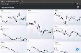 Creating A Watchlist From Stock Chart Patterns Watchlist