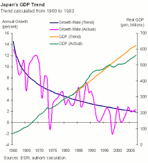 Japans Past And The U S Future Carnegie Endowment For