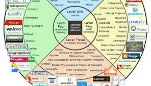 Dok Chart With Apps Https T Co Qg72moedyc Digital