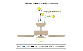 This is not good for automated hardwired light switchs and i would highly. How To Wire A Ceiling Fan The Home Depot