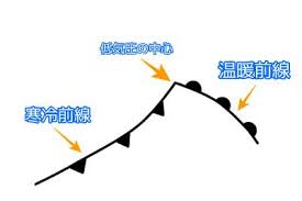 Contribute to fqnews/bnews development by creating an account on github. ç†±å¸¯ä½Žæ°—åœ§ã¨æ¸©å¸¯ä½Žæ°—åœ§ã®é•ã„ã‚'ã‚ã‹ã‚Šã‚„ã™ãè§£èª¬ æ§‹é€ ã¨ä»•çµ„ã¿ æ™´ãƒŽãƒ¼ãƒˆ ã¯ã‚Œã®ãƒ¼ã¨