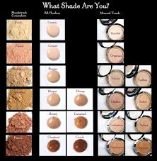 Younique Shade Chart