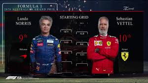 Find out which formula 1 driver is top of the fia formula 1 drivers championship on bbc sport. F1 2021 Drivers Heights Youtube