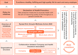 promotion of workplace health and safety kyowa kirin