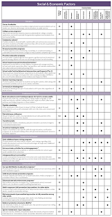 It empowers teachers, students and schools to deliver a 21st century education. What Works Strategies To Improve Rural Health County Health Rankings Roadmaps